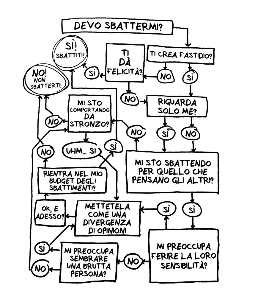 sbattersene